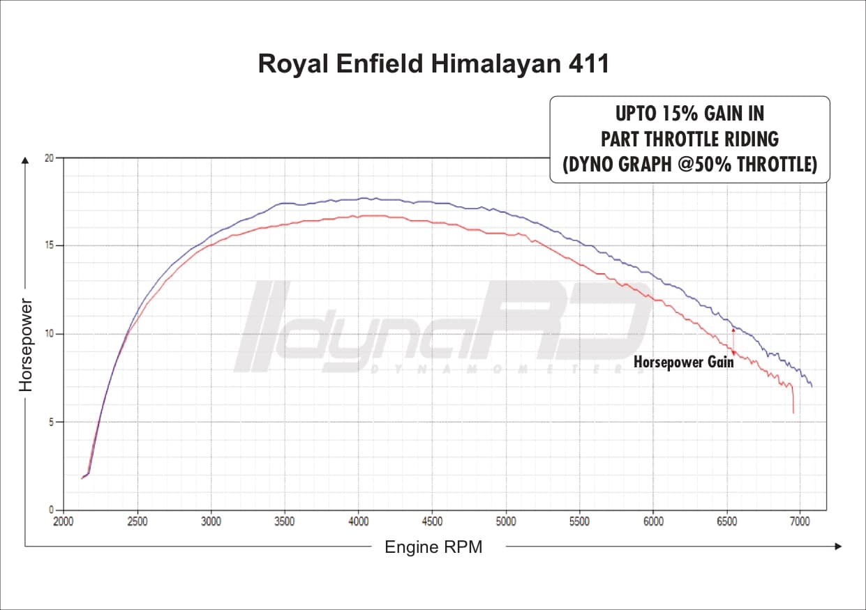 FuelX Pro+ Royal Enfield Scram 411 (2022-2024) - Image 4