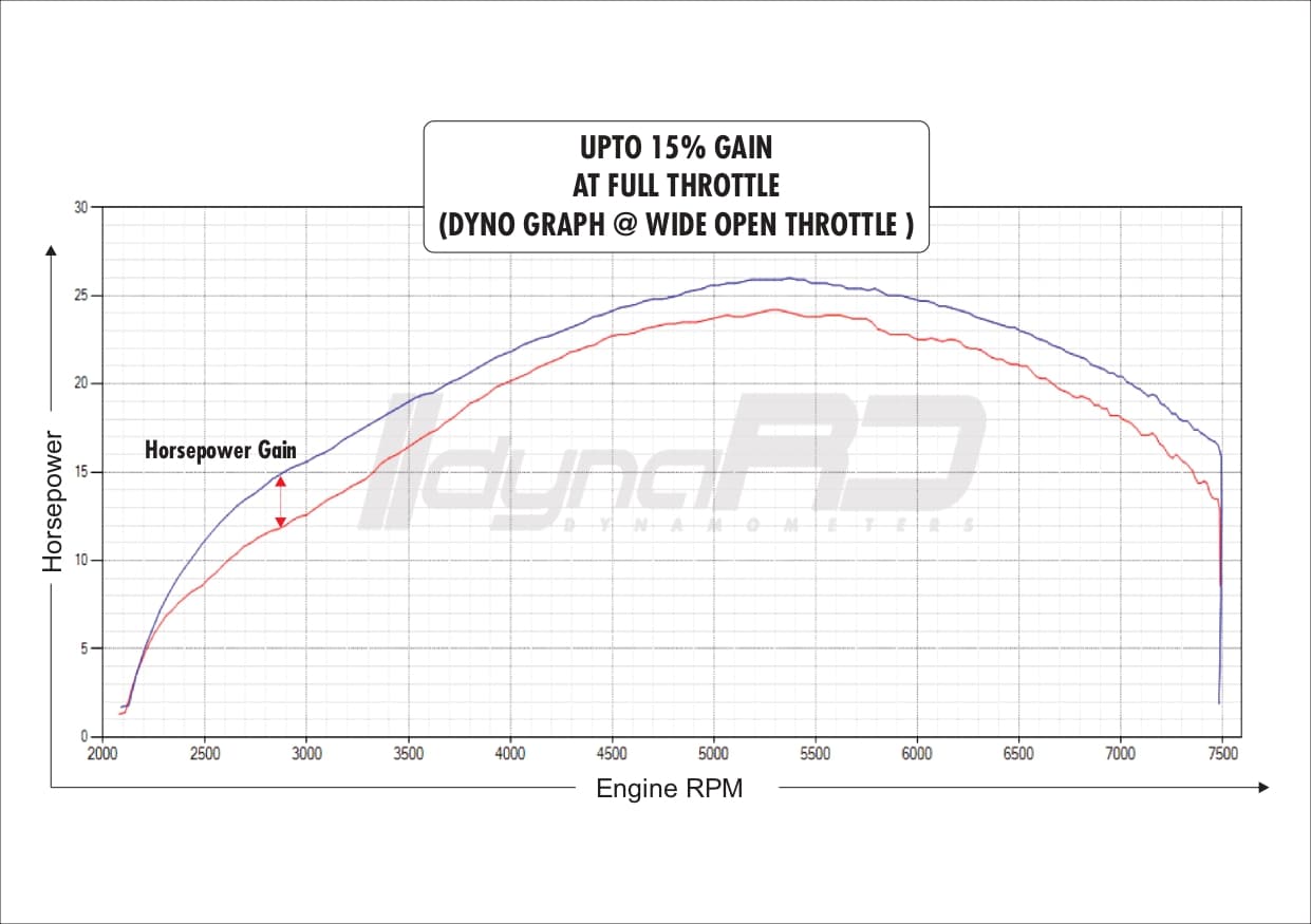 FuelX Pro+ Royal Enfield Scram 411 (2022-2024) - Image 5