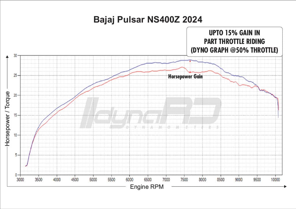 FuelX Pro+ Bajaj Pulsar NS 400Z (2024) - Image 4