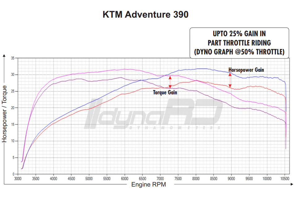 FuelX Pro+ KTM ENDURO R 390 (2025-2026) - Image 4