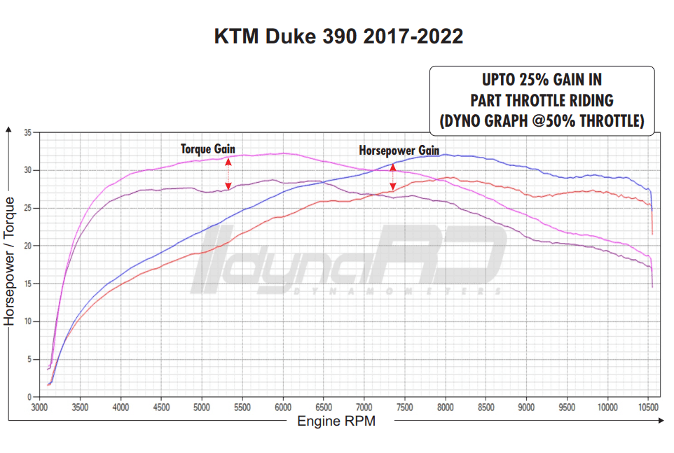 FuelX Pro+ KTM RC 390 (2012-2024) - Image 4