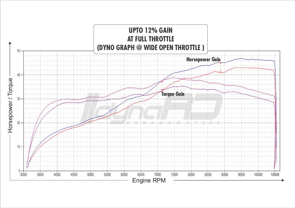 FuelX Pro+ KTM Adventure 390 (2020-2024) - Image 5