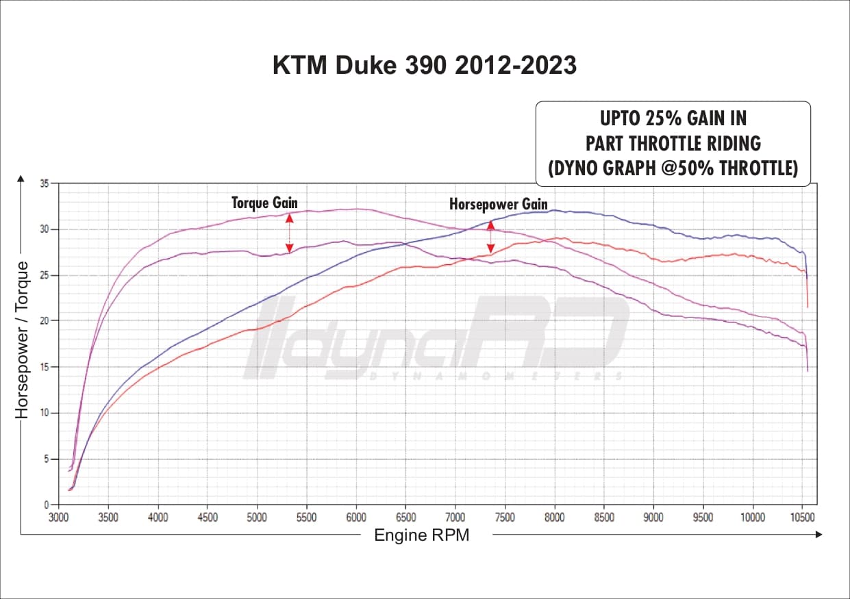 FuelX Pro+ KTM Duke 390 (2012-2023) - Image 4