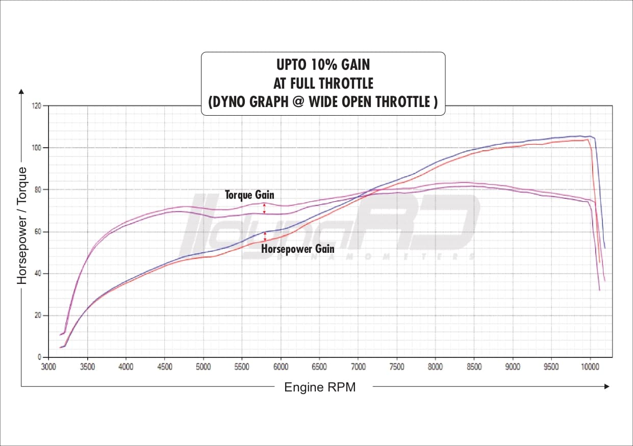 FuelX Pro+ KTM Duke 790 (2019-2022) - Image 5