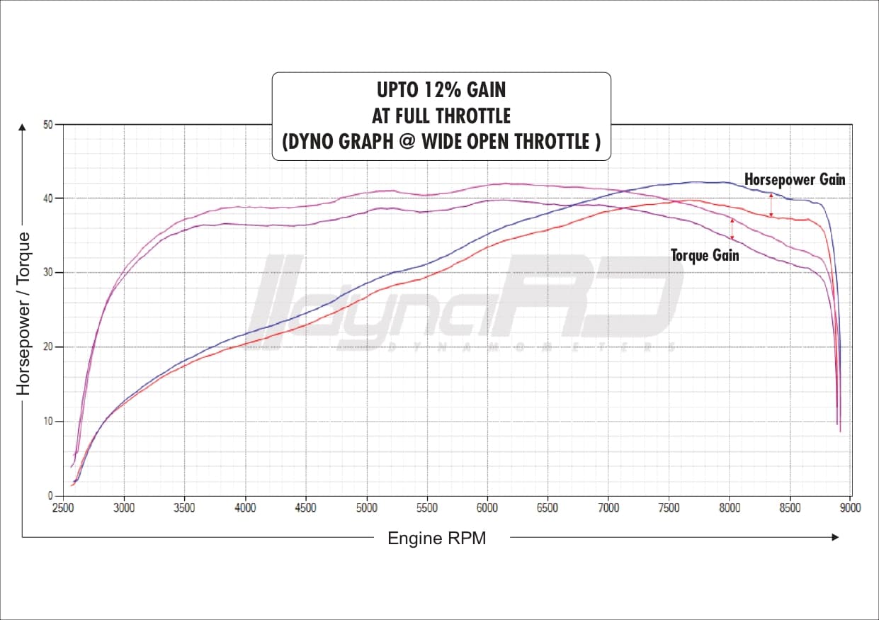 FuelX Pro+ Royal Enfield Himalayan 450 Euro 5 (2023-2025) - Image 5