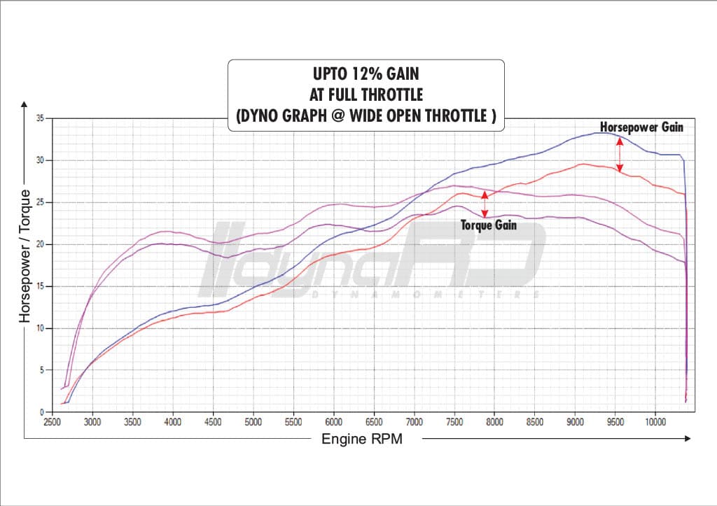 FuelX Pro+ KTM Adventure 250 (2021-2023) - Image 5