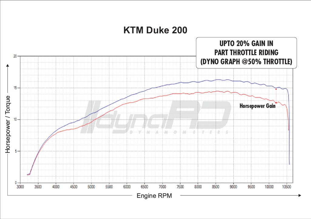 FuelX Pro+ KTM Duke 200 (2012-2024) - Image 4