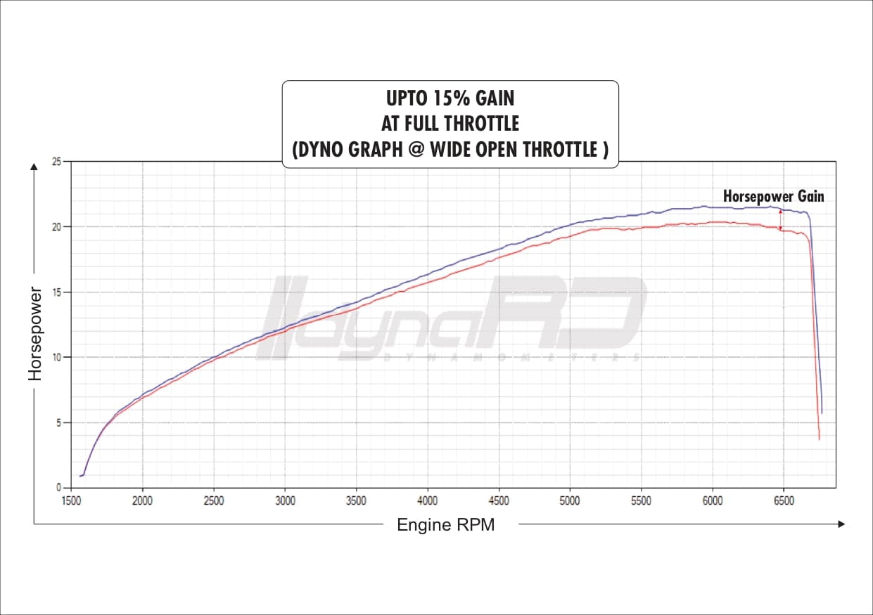 FuelX Pro+ Royal Enfield HUNTER 350 (2022-2024) - Image 5