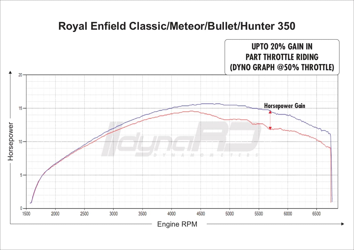 FuelX Pro+ Royal Enfield HUNTER 350 (2022-2024) - Image 4