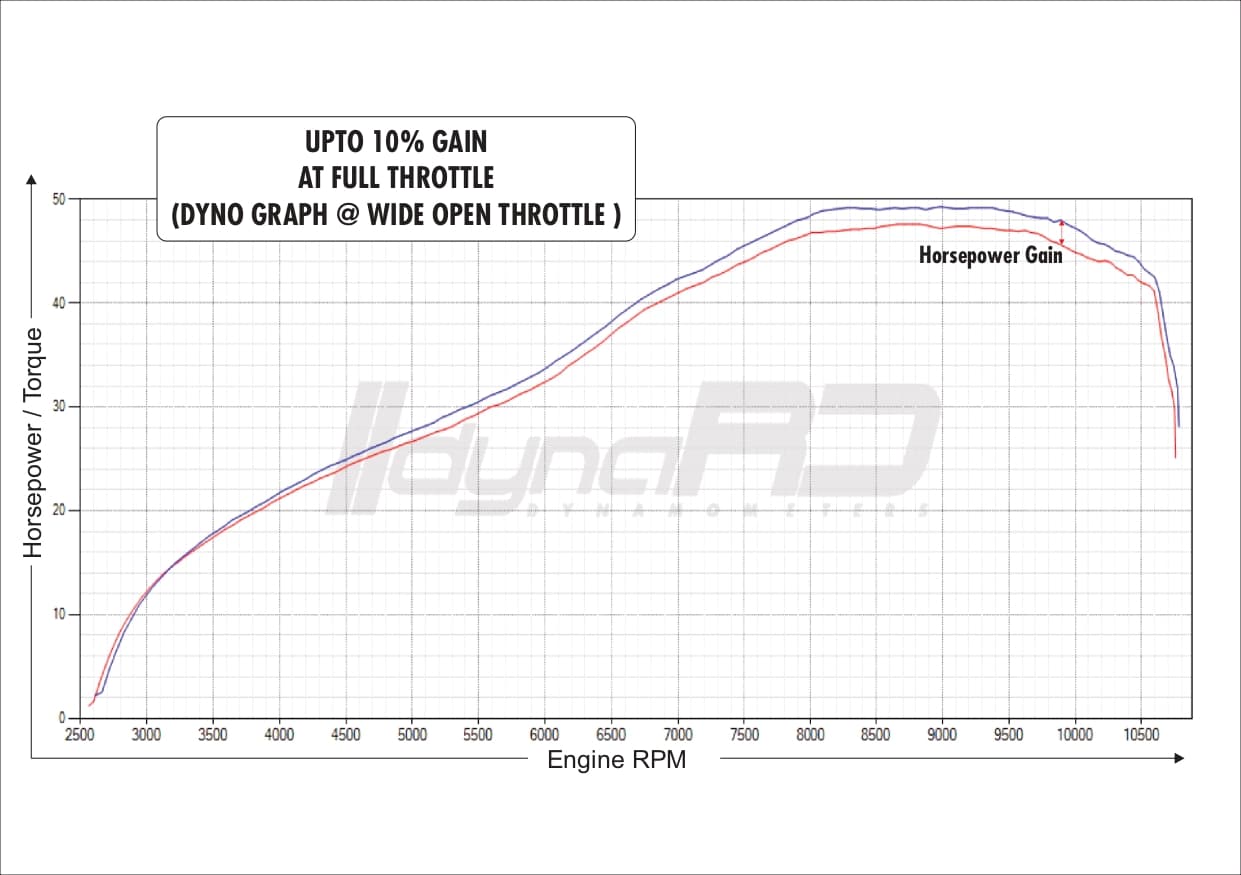 FuelX Pro+ Aprilia RS 457 INDIA SPEC ONLY (2024) - Image 5