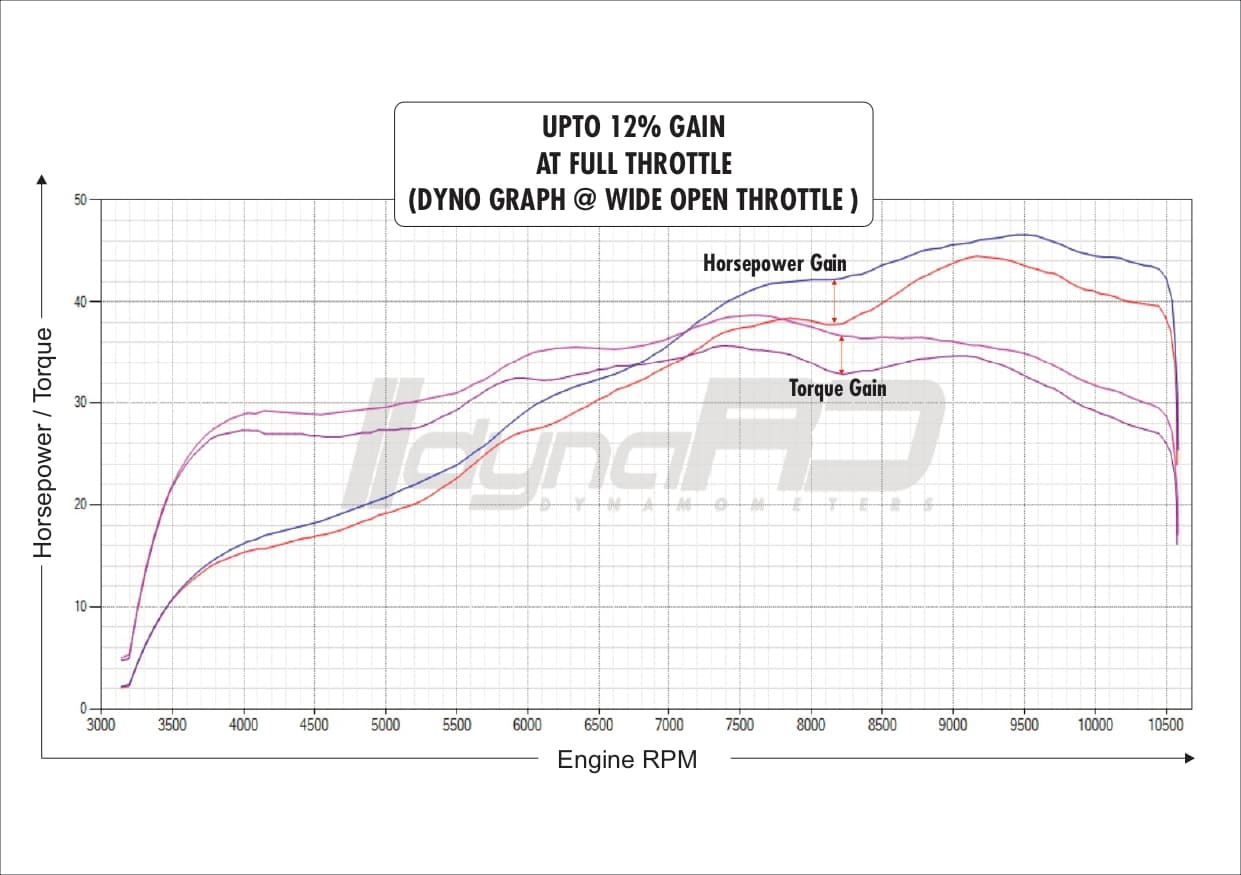 FuelX Pro+ KTM Duke 390 (2024) - India Spec Only - Image 5