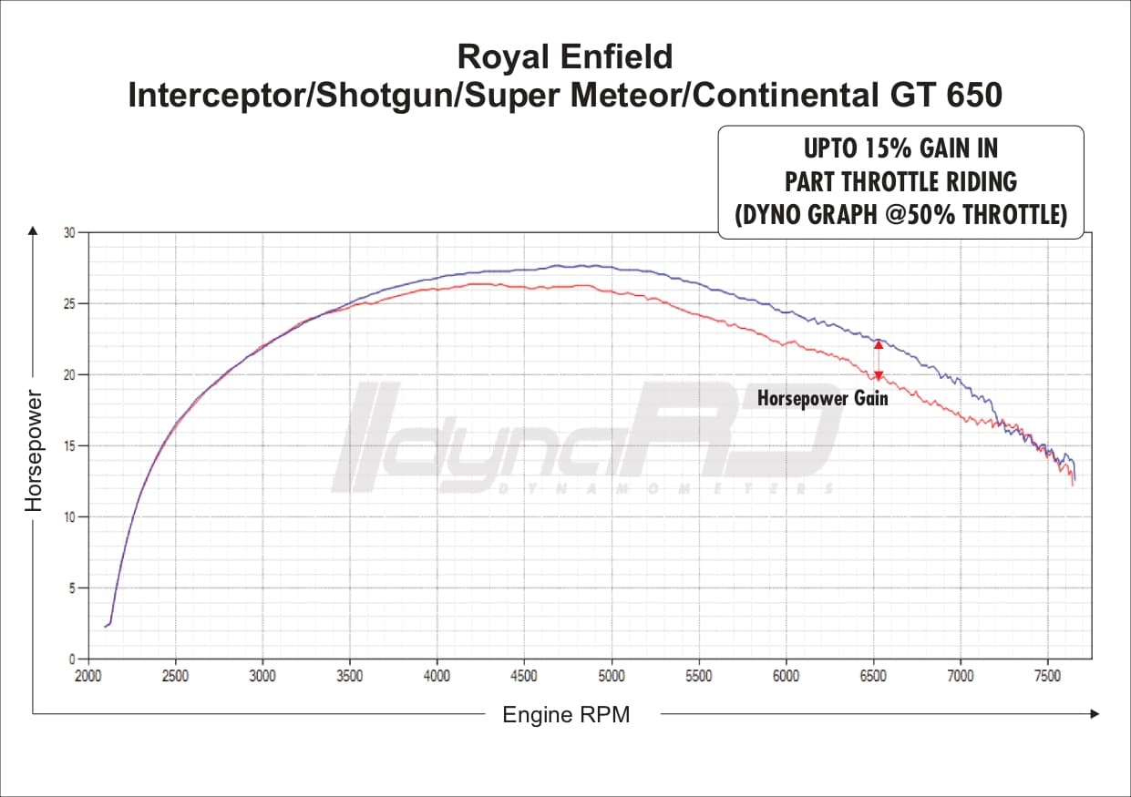 FuelX Pro+ Royal Enfield Continental GT 650 EURO-4/5 (2017-2024) (Global Spec) - Image 4