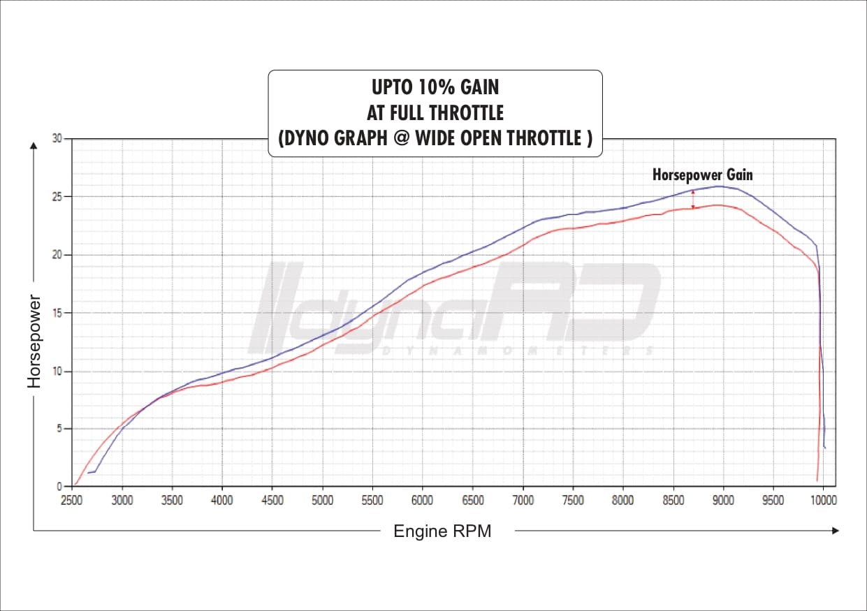FuelX Pro+ Hero Xpulse 210 (2025) - Image 5