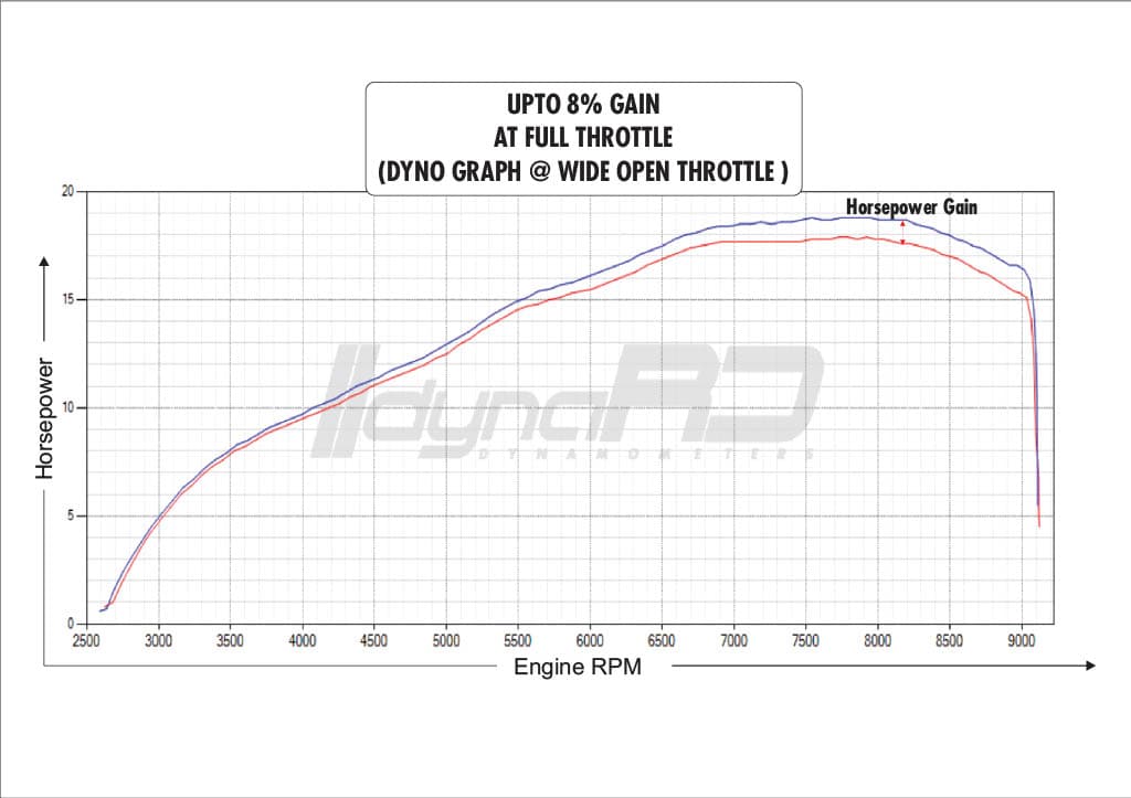 FuelX Pro+ Kawasaki KLX 230 (2024-2025) (CKD) India Spec Only - Image 5