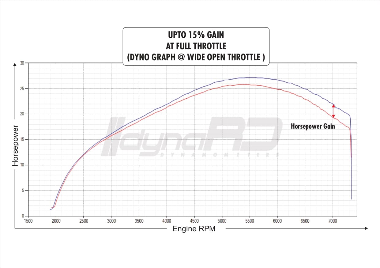 FuelX Pro+ Royal Enfield Scram 440 (2024-2025) India Spec only - Image 5