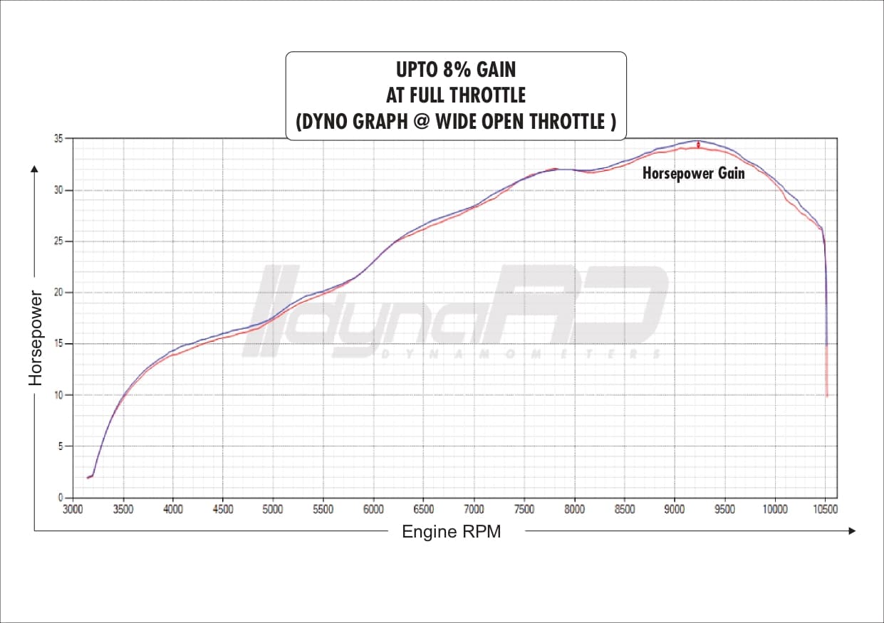 FuelX Pro+ TVS Apache RR 310 (2022-2024) - Image 5