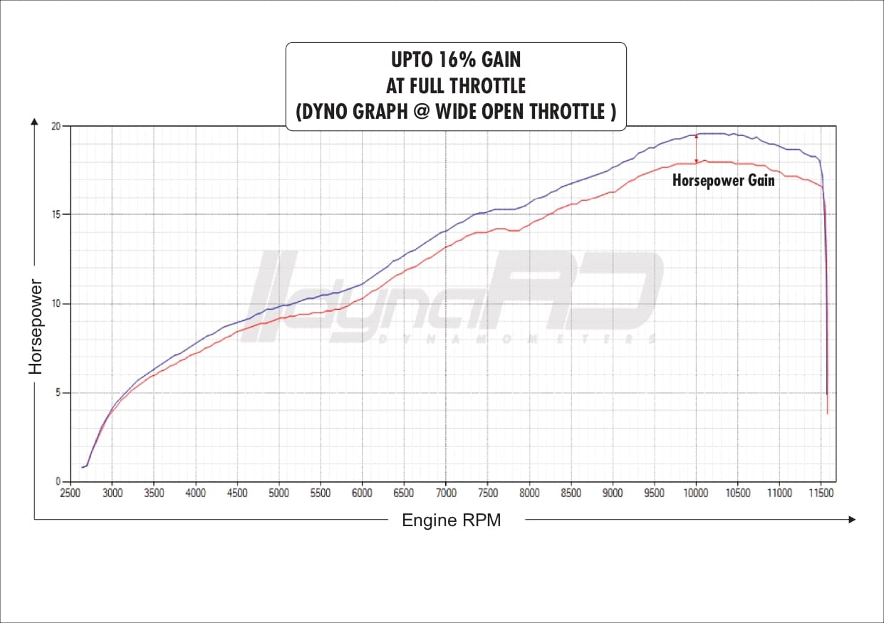 FuelX Pro+ Yamaha MT15 (2020-2023) - Image 5